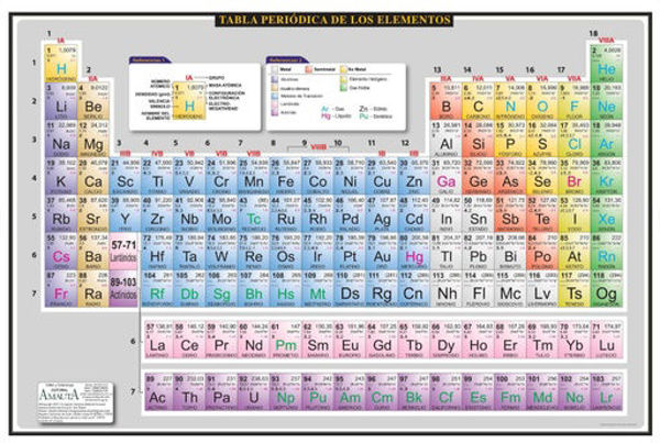 Imagen de Tabla Periódica de los Elementos Doble Cara 98 x 140 cm