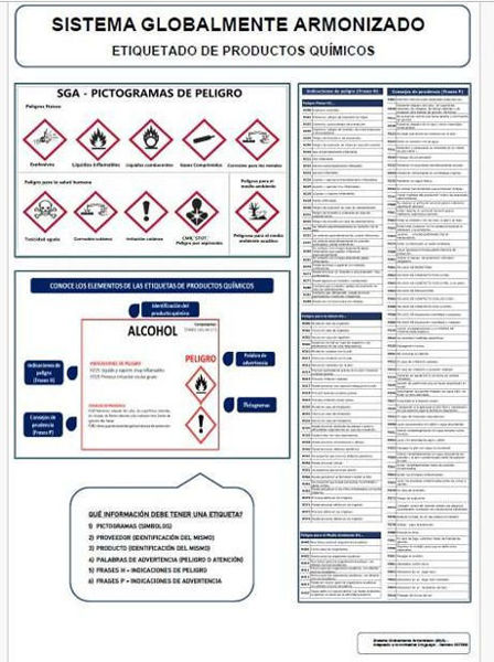 Imagen de Cartel Normas Sistema Globalmente Armonizado SGA