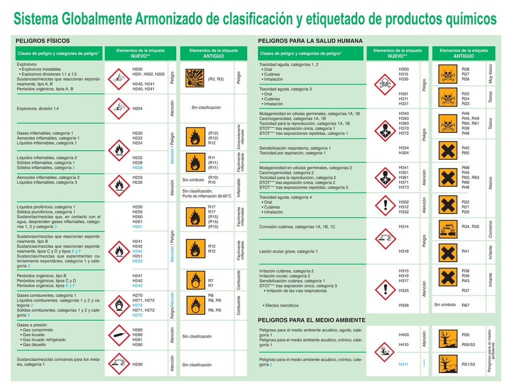 Cartel Normas Sistema Globalmente Armonizado SGA